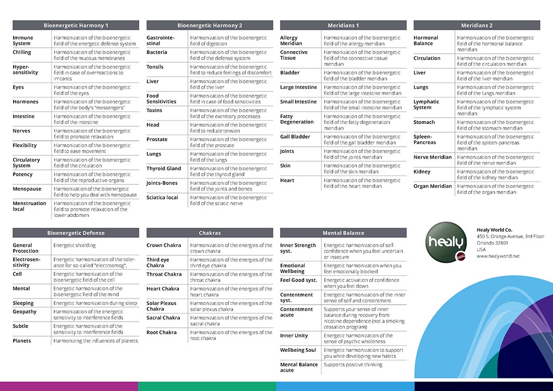 Choosing, Your, healy, world, member, partner, sponsor, upline, networking topics